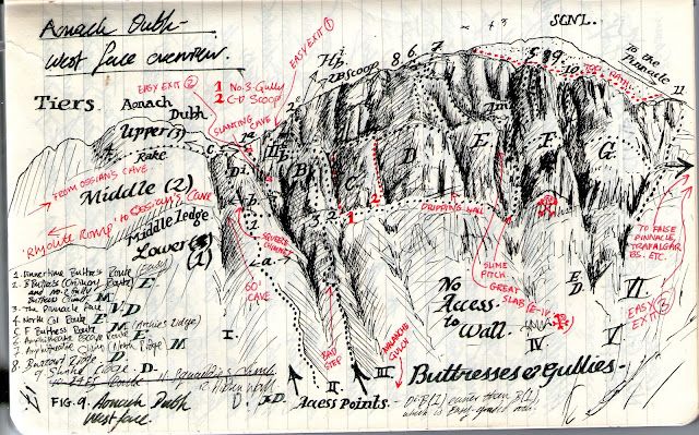 Aonach Dubh west face diagram