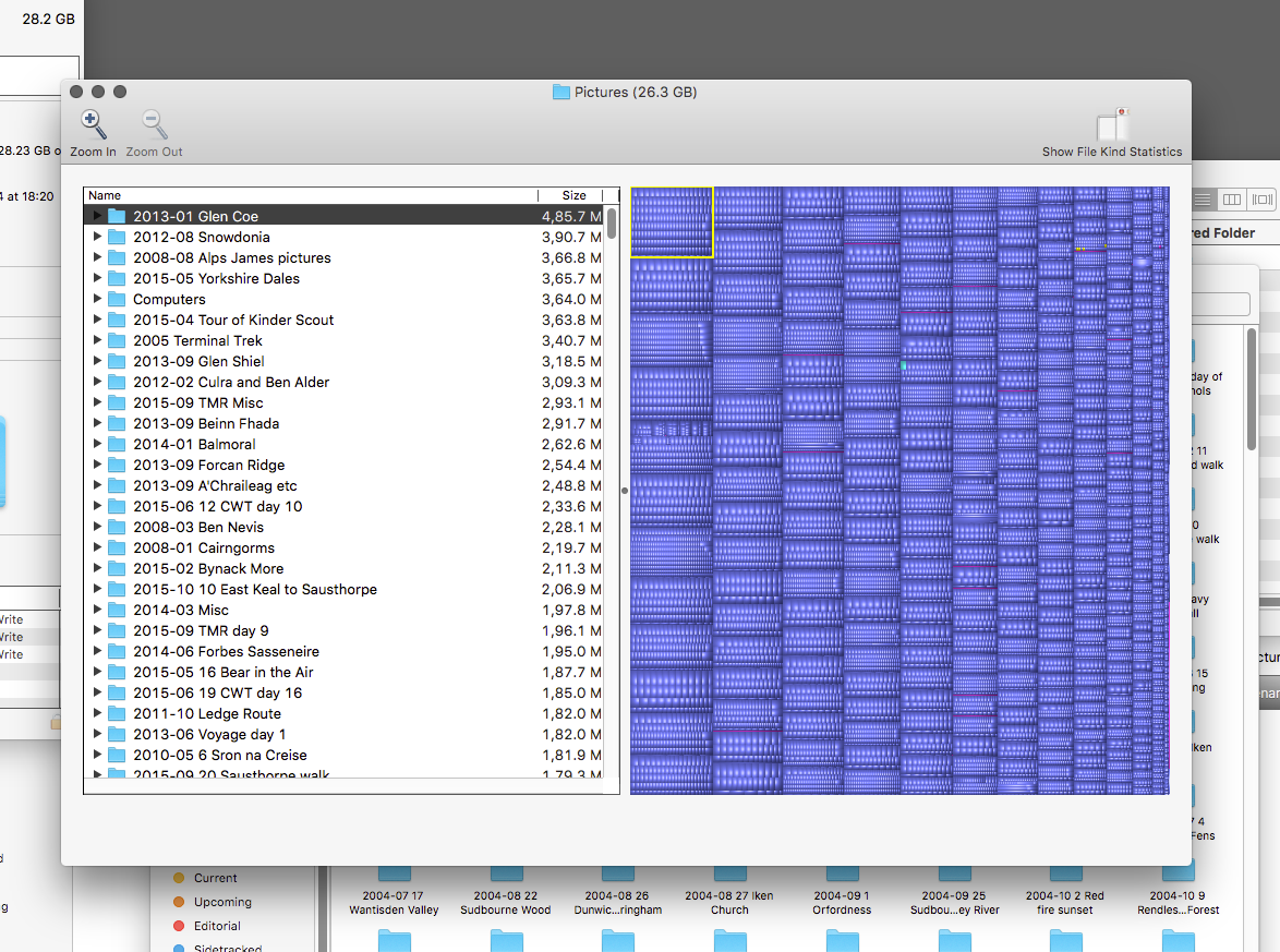 I've been using Disk Inventory X to analyse my pictures folder and highlight the most bloated folders. This screenshot was taken after significant culling.